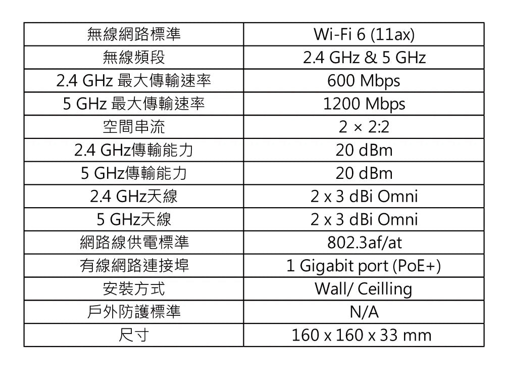 EnGenius恩睿 ECW220 Wi-Fi 6 雲端管理型2×2室內基地台