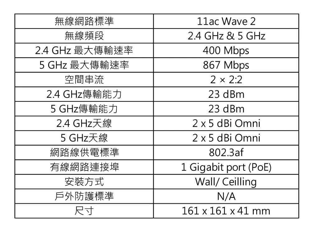 EnGenius恩睿 ECW120 雲端管理式 11ac Wave 2 無線室內基地台
