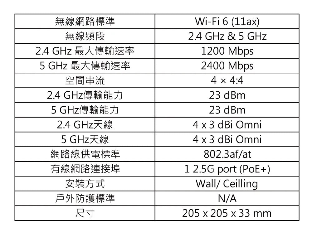 EnGenius恩睿 ECW230 Wi-Fi 6雲端管理型4x4室內無線基地台