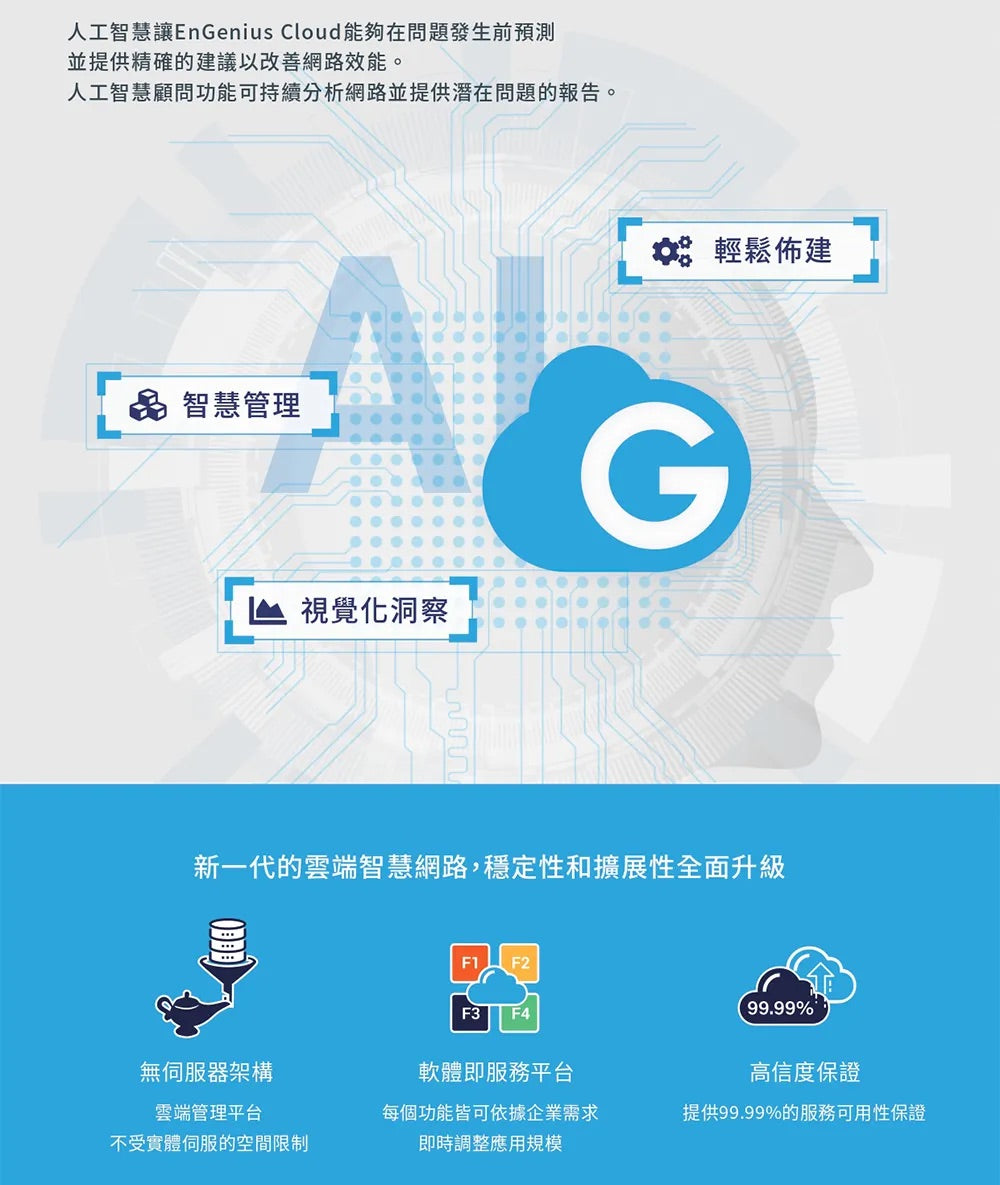 EnGenius恩睿 ECW220 Wi-Fi 6 雲端管理型2×2室內基地台