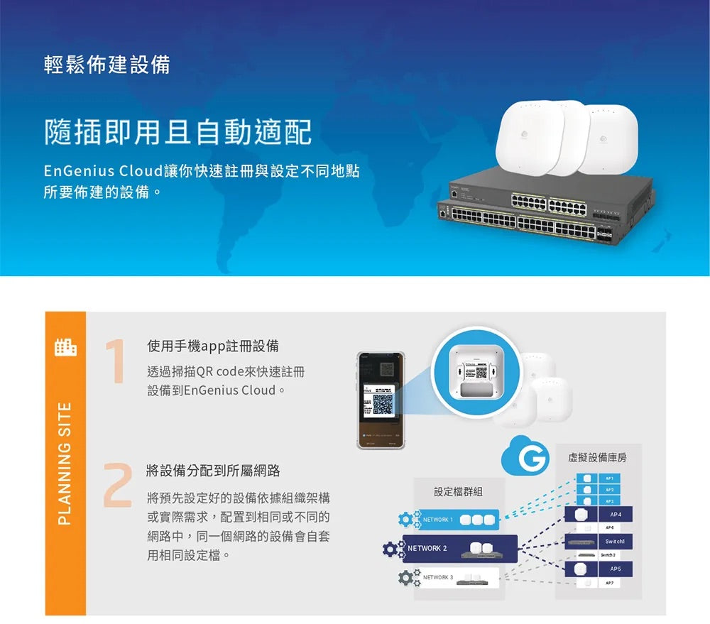 EnGenius恩睿 ECW120 雲端管理式 11ac Wave 2 無線室內基地台