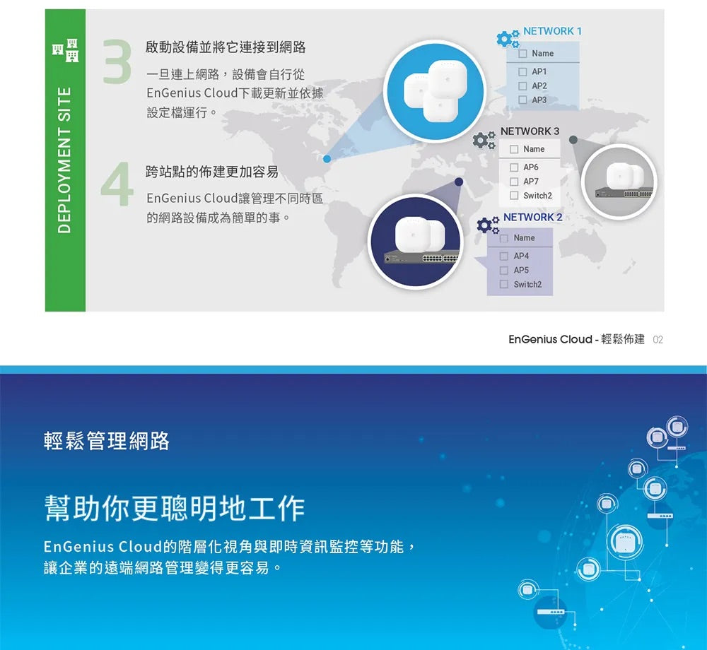 EnGenius恩睿 ECW120 雲端管理式 11ac Wave 2 無線室內基地台