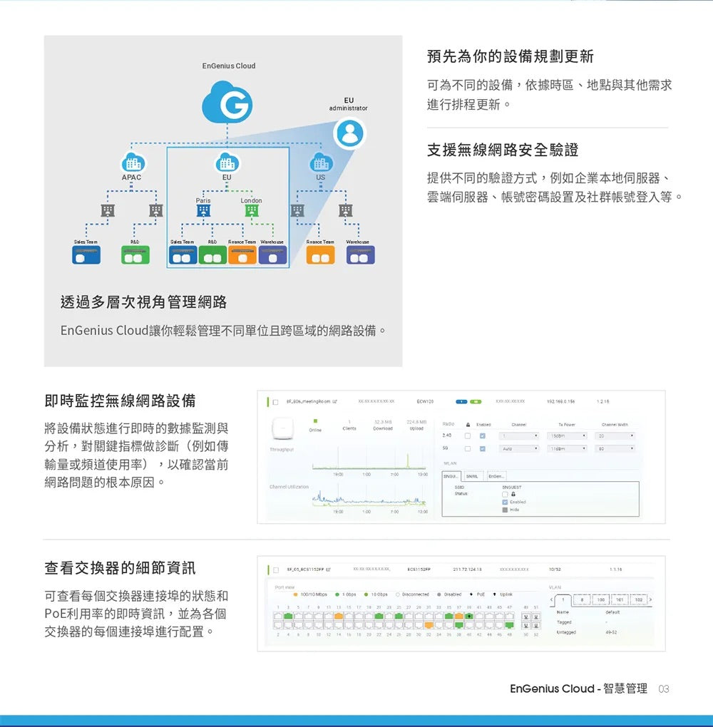 EnGenius恩睿 ECW220 Wi-Fi 6 雲端管理型2×2室內基地台