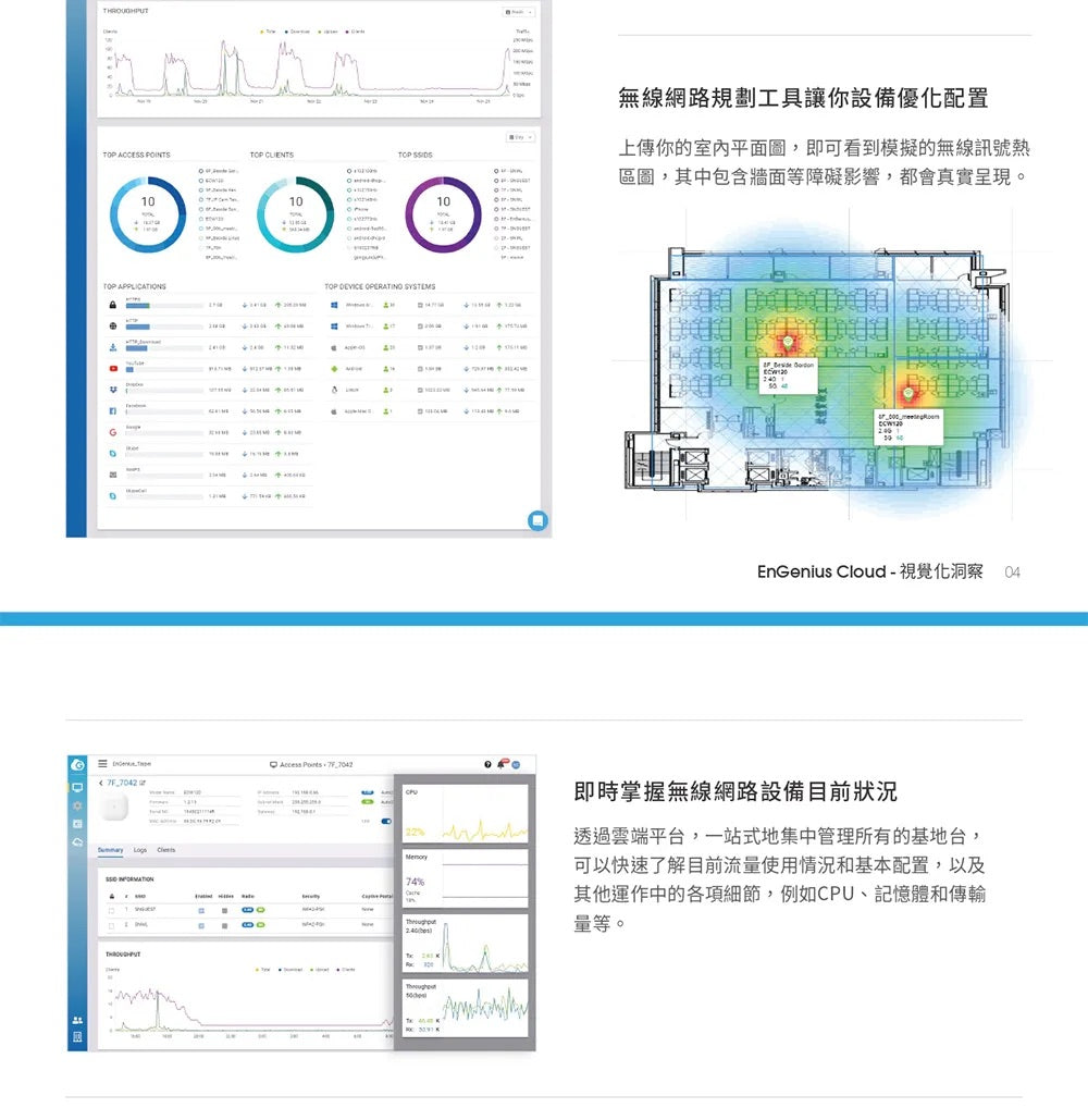 EnGenius恩睿 ECW120 雲端管理式 11ac Wave 2 無線室內基地台