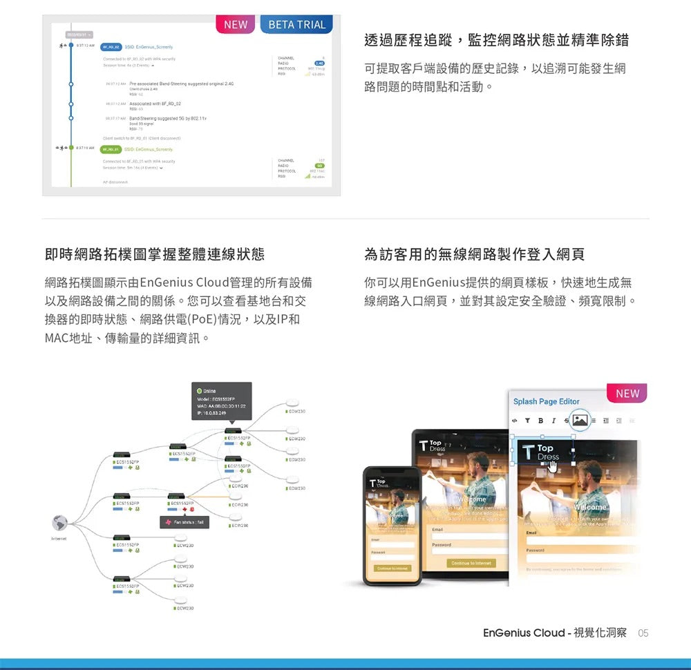 EnGenius恩睿 ECW220 Wi-Fi 6 雲端管理型2×2室內基地台