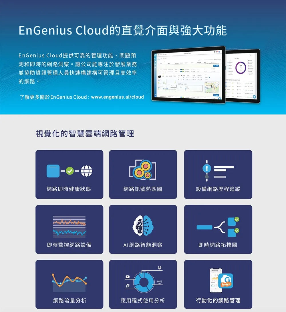 EnGenius恩睿 ECW120 雲端管理式 11ac Wave 2 無線室內基地台