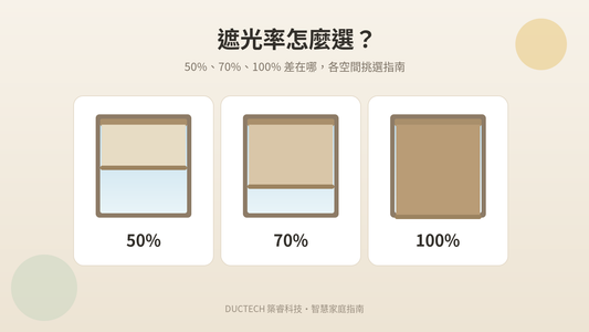 遮光率怎麼選？50%、70%、100% 遮光差在哪，各空間挑選指南