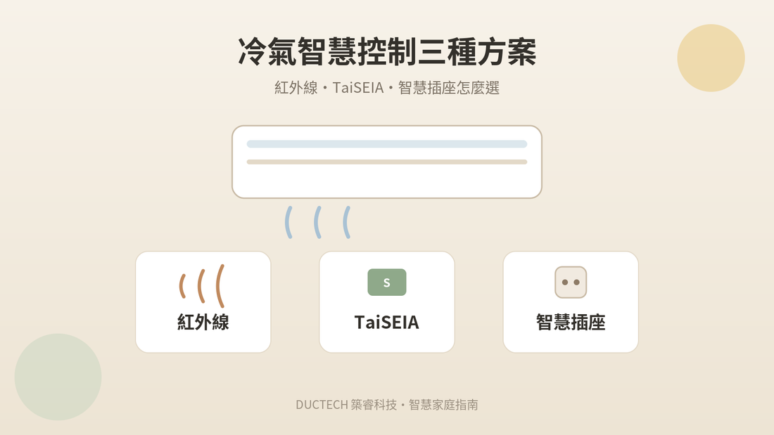 冷氣智慧控制三種方案比較：紅外線、TaiSEIA、智慧插座怎麼選